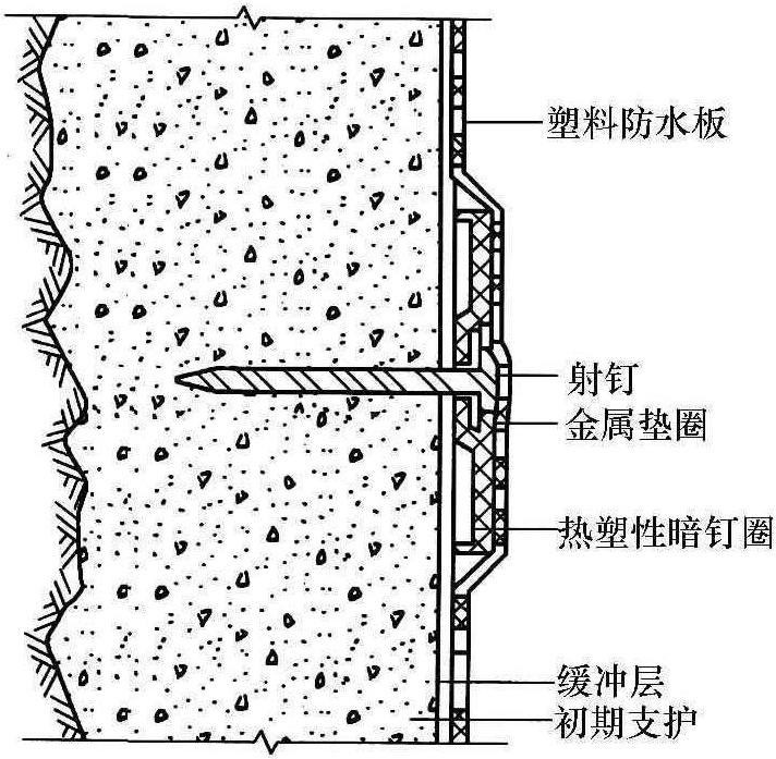 五、塑料防水板防水层施工质量控制